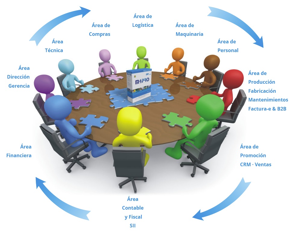 Software m4PRO ERP Obras